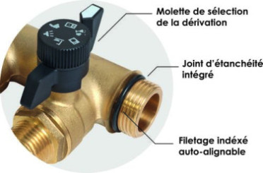 Collecteur 4 départs auto-échanche et auto-aligné avec minis vannes