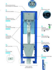 Pack WC suspendu complet autoportant 3/6 litres Ingenio avec plaque de commande - SIAMP