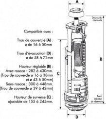 Soupape à double poussoir à Étrier optima 49 - SIAMP